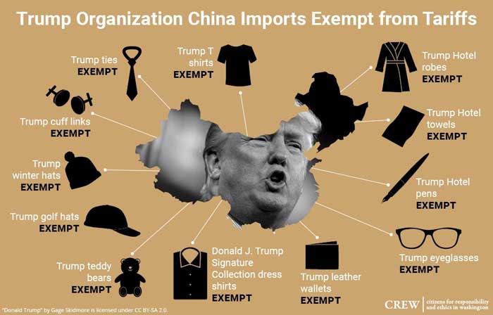 Trump's trade war on China