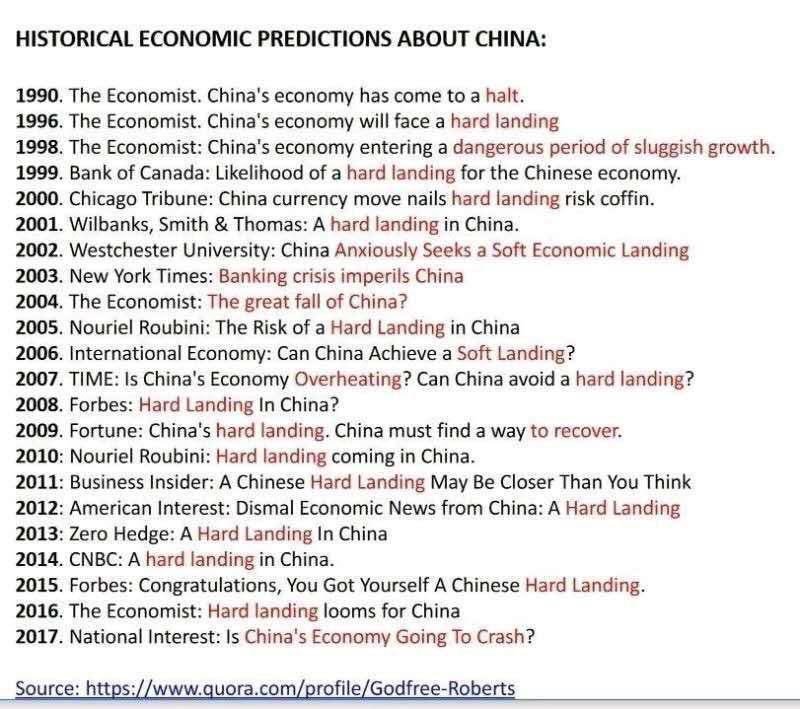 Historical economic predictions about Chinaa
